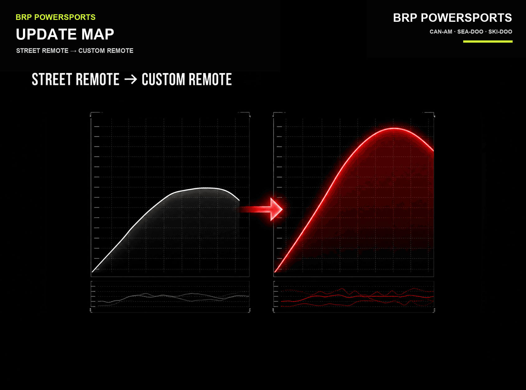 Mise à niveau cartographie · Street vers Custom Remote · BRP Powersports